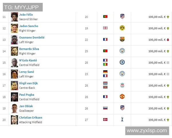 全球足球明星身价排行榜揭晓总身价引发热议